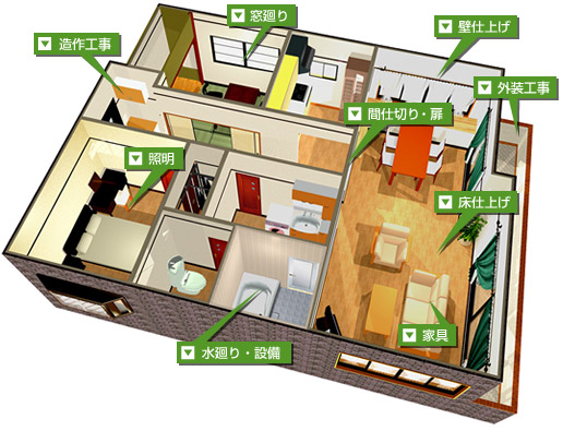 住宅・マンション施工内容