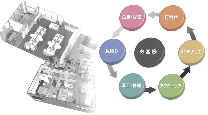 設計施工管理