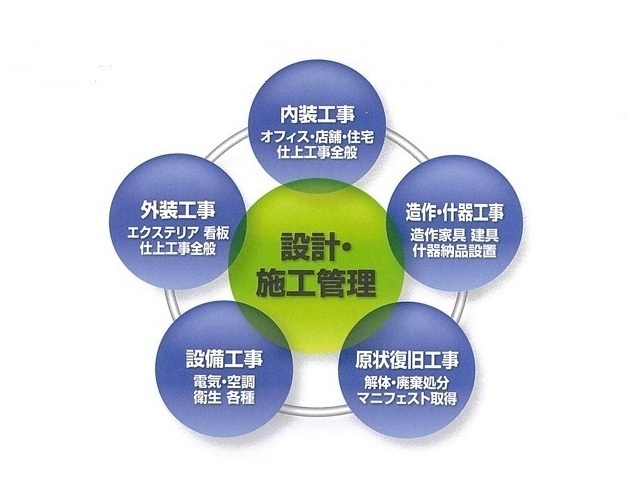 Photo of Me
