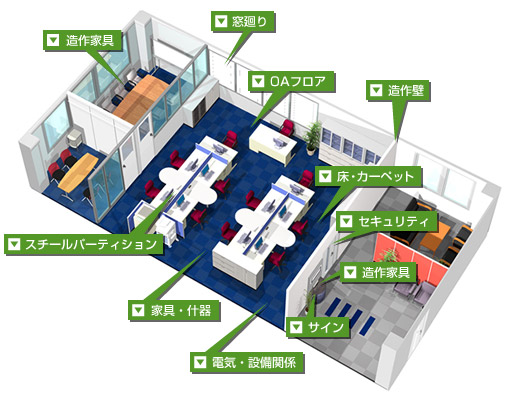 オフィス施工内容